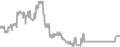 Oceanview cabin price history