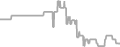 Balcony Cruise Price History