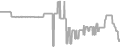 Interior Cruise Price History