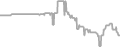 Balcony Cruise Price History