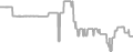 Oceanview Cruise Price History