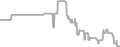 Balcony Cruise Price History