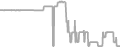 Interior Cruise Price History
