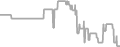 Suite Cruise Price History