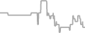 Balcony Cruise Price History