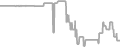 Interior Cruise Price History