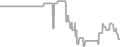 Oceanview Cruise Price History
