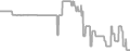 Suite Cruise Price History