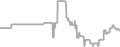 Balcony Cruise Price History