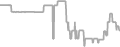 Interior Cruise Price History