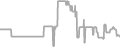 Suite Cruise Price History