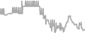 Interior Cruise Price History