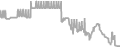 Oceanview Cruise Price History