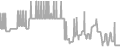 Interior Cruise Price History