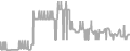 Oceanview Cruise Price History