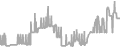 Balcony Cruise Price History