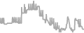 Interior Cruise Price History