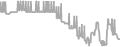 Interior Cruise Price History