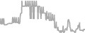 Interior Cruise Price History