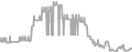 Oceanview Cruise Price History