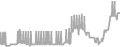 Balcony Cruise Price History