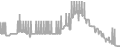 Oceanview Cruise Price History
