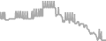 Oceanview Cruise Price History