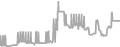 Balcony Cruise Price History