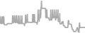 Interior Cruise Price History