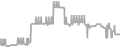 Oceanview Cruise Price History