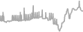 Balcony Cruise Price History