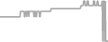 Suite Cruise Price History