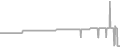 Suite Cruise Price History