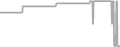 Suite Cruise Price History