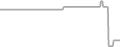 Suite Cruise Price History