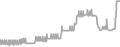 Balcony cabin price history