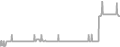 Balcony Cruise Price History