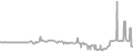 Balcony cabin price history