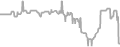 Oceanview cabin price history