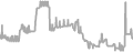 Oceanview cabin price history