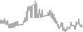Balcony Cruise Price History