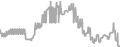 Oceanview Cruise Price History