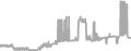 Suite Cruise Price History