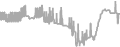 Balcony Cruise Price History