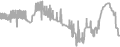 Interior Cruise Price History
