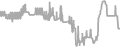 Oceanview Cruise Price History