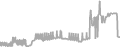 Suite Cruise Price History