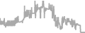 Oceanview Cruise Price History