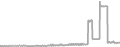 Suite Cruise Price History