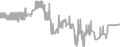 Oceanview Cruise Price History